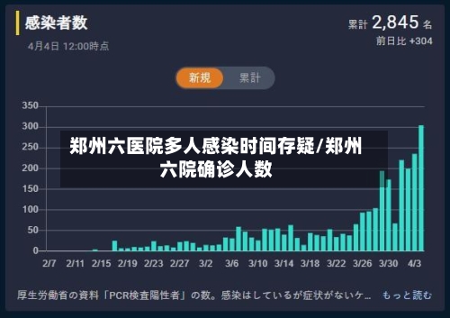 郑州六医院多人感染时间存疑/郑州六院确诊人数