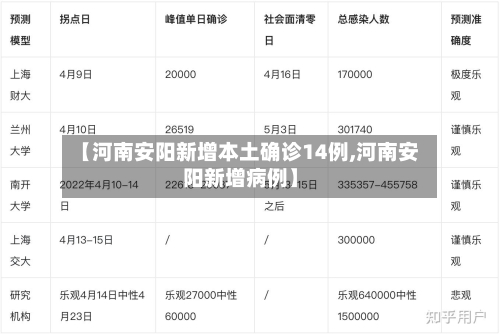【河南安阳新增本土确诊14例,河南安阳新增病例】