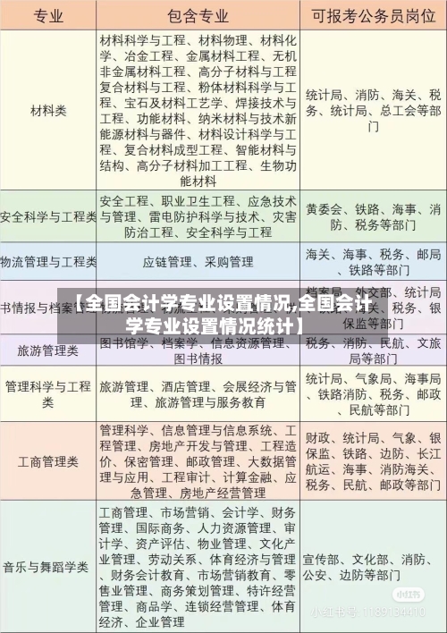 【全国会计学专业设置情况,全国会计学专业设置情况统计】-第2张图片