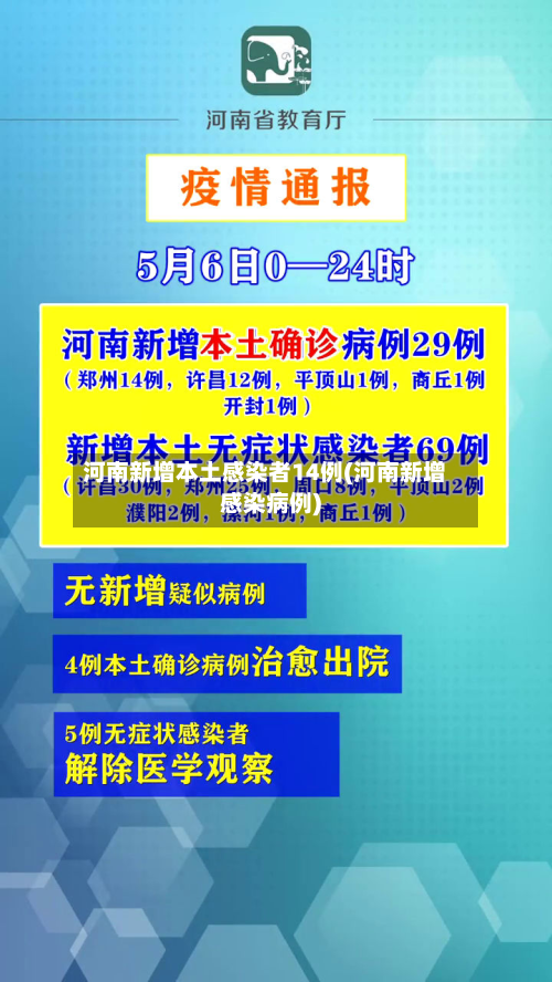 河南新增本土感染者14例(河南新增感染病例)-第2张图片
