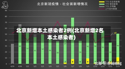 北京新增本土感染者2例(北京新增2名本土感染者)-第2张图片