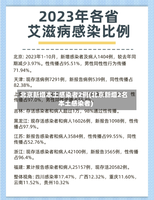 北京新增本土感染者2例(北京新增2名本土感染者)-第3张图片