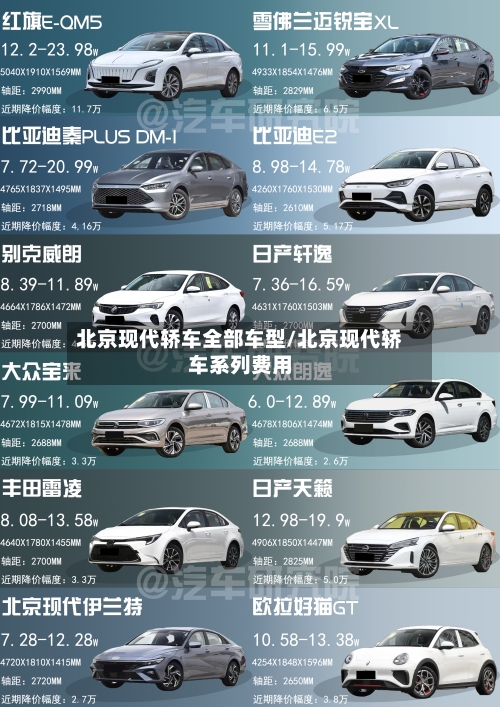 北京现代轿车全部车型/北京现代轿车系列费用-第2张图片