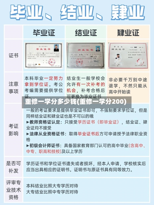 重修一学分多少钱(重修一学分200)-第2张图片