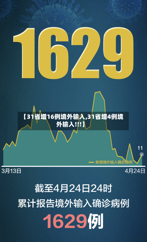 【31省增16例境外输入,31省增4例境外输入!!!】-第3张图片