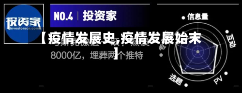【疫情发展史,疫情发展始末】