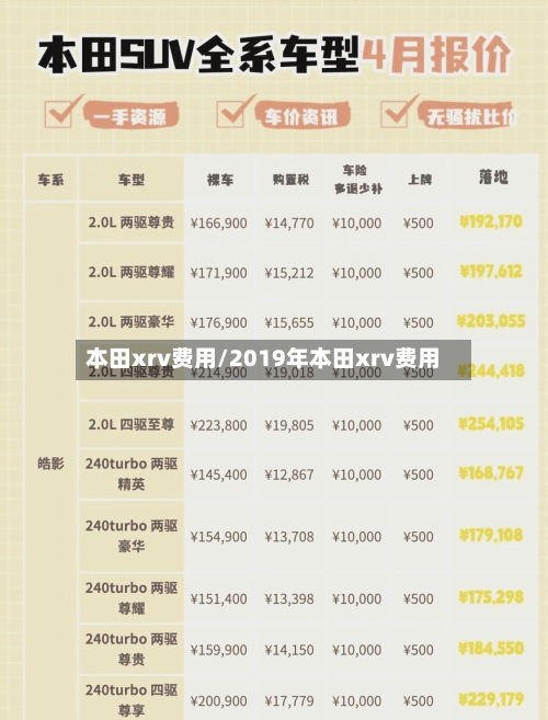 本田xrv费用/2019年本田xrv费用