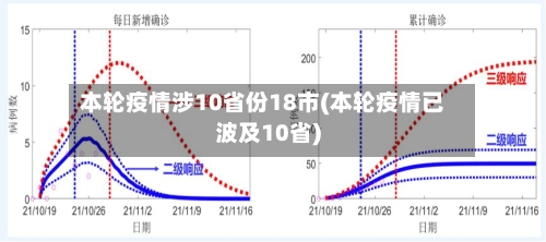 本轮疫情涉10省份18市(本轮疫情已波及10省)-第3张图片