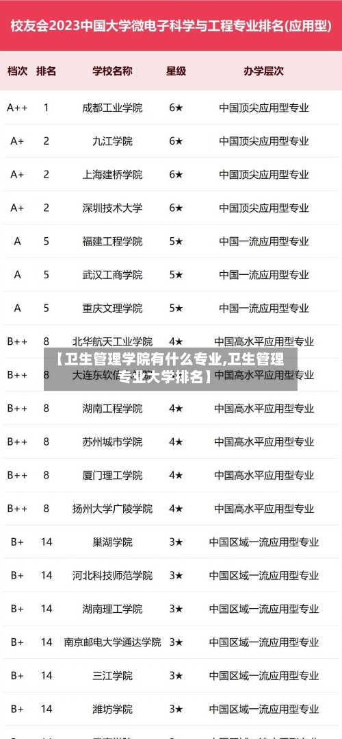 【卫生管理学院有什么专业,卫生管理专业大学排名】-第2张图片