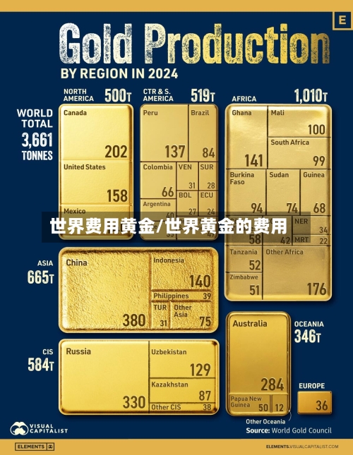 世界费用黄金/世界黄金的费用-第2张图片