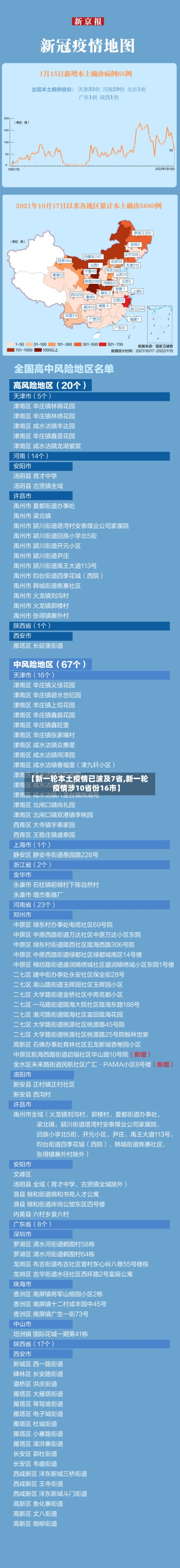 【新一轮本土疫情已波及7省,新一轮疫情涉10省份16市】