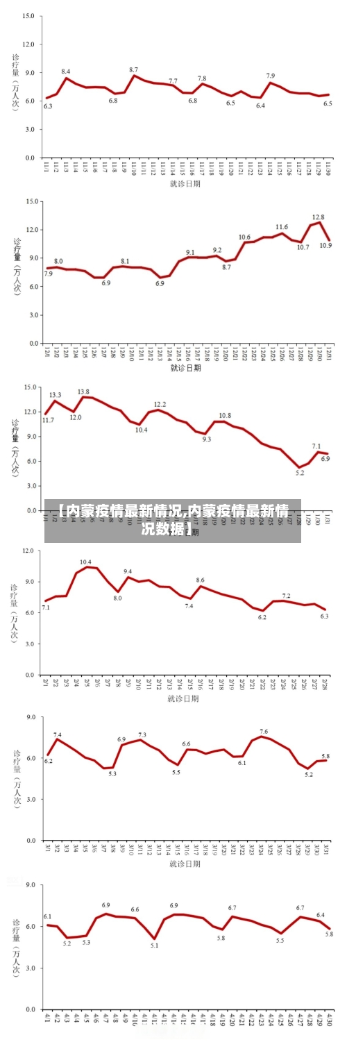 【内蒙疫情最新情况,内蒙疫情最新情况数据】
