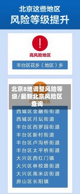 北京8地调整风险等级/最新北京风险区查询