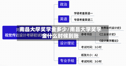 南昌大学奖学金多少/南昌大学奖学金什么时候到账-第2张图片