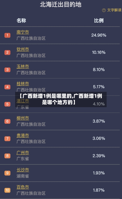 【广西新增1例是哪里的,广西新增1例是哪个地方的】