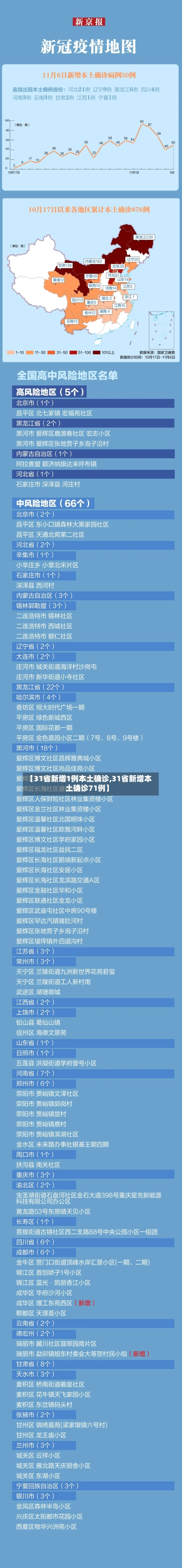 【31省新增1例本土确诊,31省新增本土确诊71例】-第2张图片