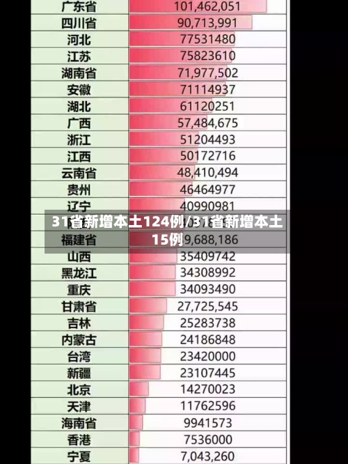 31省新增本土124例/31省新增本土15例-第2张图片