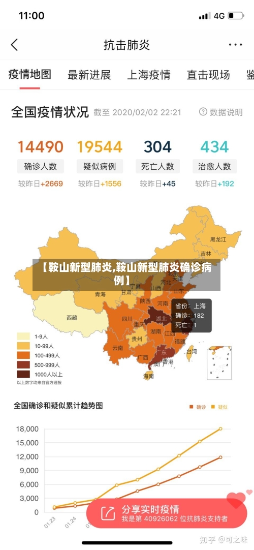 【鞍山新型肺炎,鞍山新型肺炎确诊病例】
