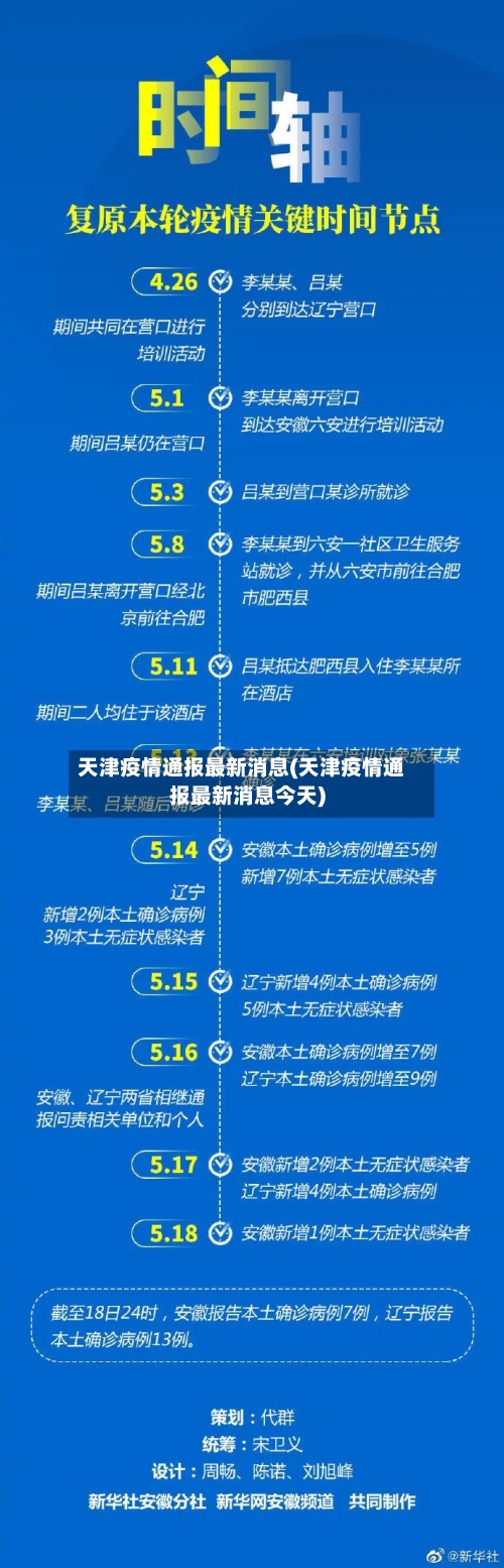 天津疫情通报最新消息(天津疫情通报最新消息今天)-第2张图片