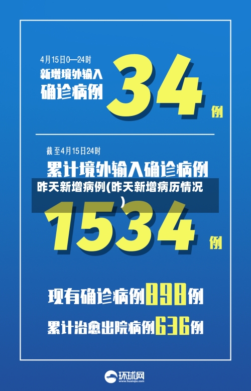 昨天新增病例(昨天新增病历情况)-第3张图片