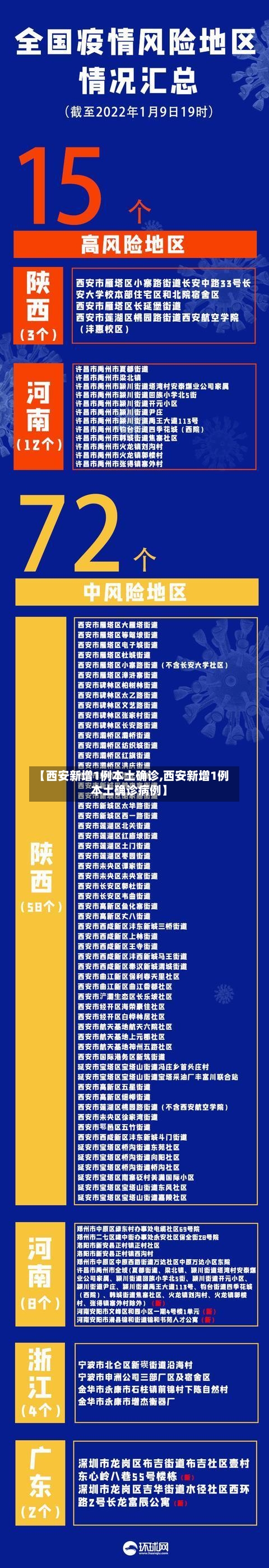 【西安新增1例本土确诊,西安新增1例本土确诊病例】-第2张图片