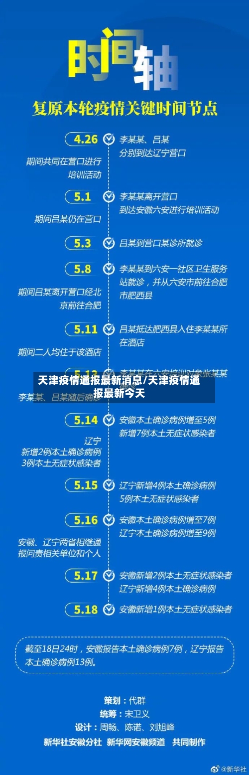 天津疫情通报最新消息/天津疫情通报最新今天-第2张图片