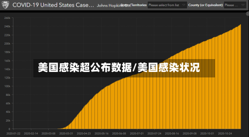 美国感染超公布数据/美国感染状况-第2张图片