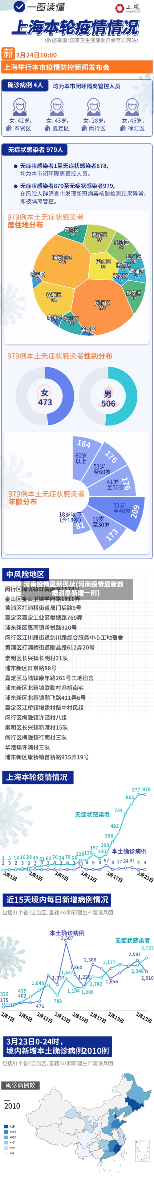 河南疫情最新现状(河南疫情最新数据消息新增一例)