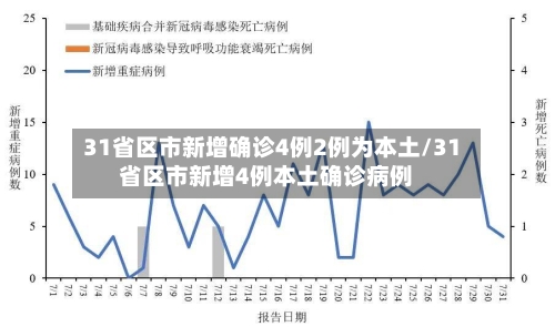 31省区市新增确诊4例2例为本土/31省区市新增4例本土确诊病例-第2张图片