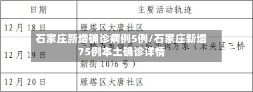 石家庄新增确诊病例5例/石家庄新增75例本土确诊详情