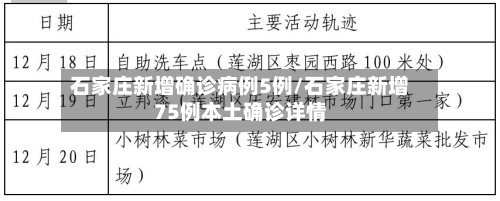 石家庄新增确诊病例5例/石家庄新增75例本土确诊详情-第2张图片