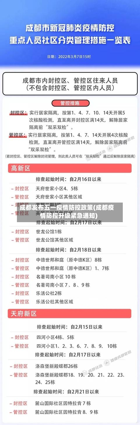 成都发布五一疫情防控政策(成都疫情防控升级紧急通知)