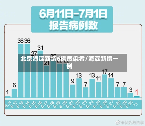 北京海淀新增6例感染者/海淀新增一例-第3张图片