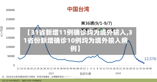【31省新增11例确诊均为境外输入,31省份新增确诊10例均为境外输入病例】-第2张图片