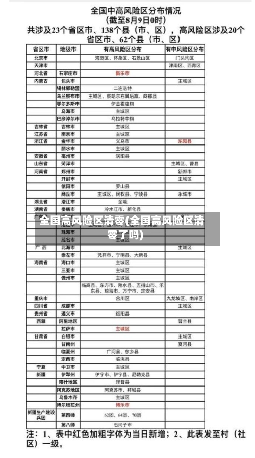 全国高风险区清零(全国高风险区清零了吗)