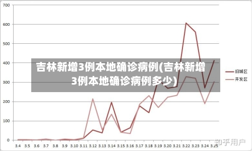 吉林新增3例本地确诊病例(吉林新增3例本地确诊病例多少)-第2张图片