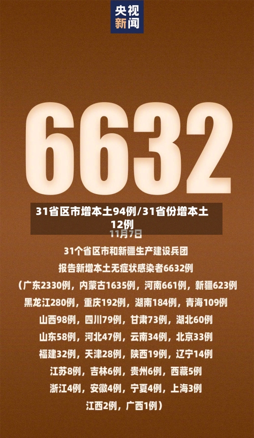 31省区市增本土94例/31省份增本土12例