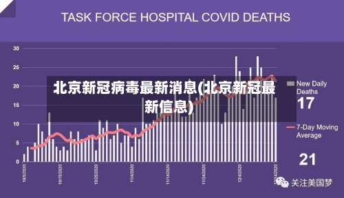 北京新冠病毒最新消息(北京新冠最新信息)-第2张图片