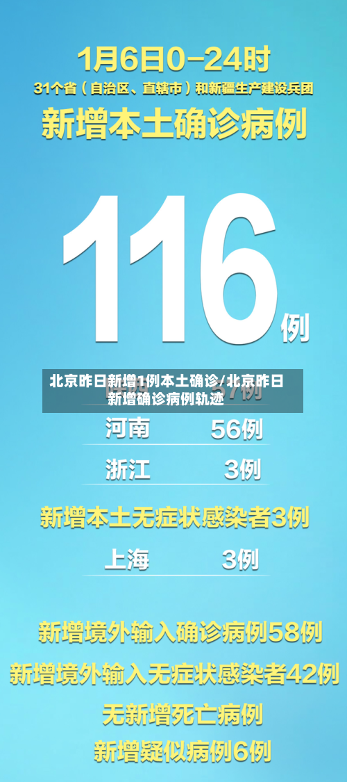 北京昨日新增1例本土确诊/北京昨日新增确诊病例轨迹
