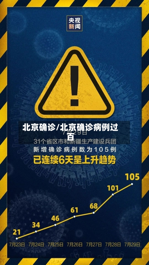 北京确诊/北京确诊病例过百-第2张图片