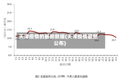 天津疫情的最新数据(天津疫情最新公布)