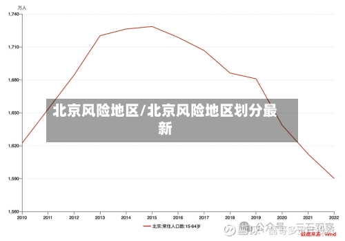 北京风险地区/北京风险地区划分最新-第2张图片