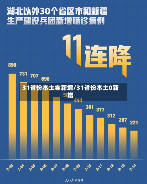 31省份本土零新增/31省份本土0新增-第3张图片