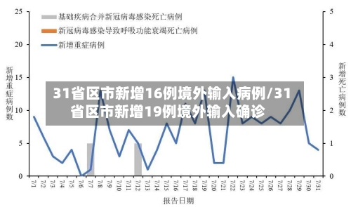 31省区市新增16例境外输入病例/31省区市新增19例境外输入确诊-第2张图片