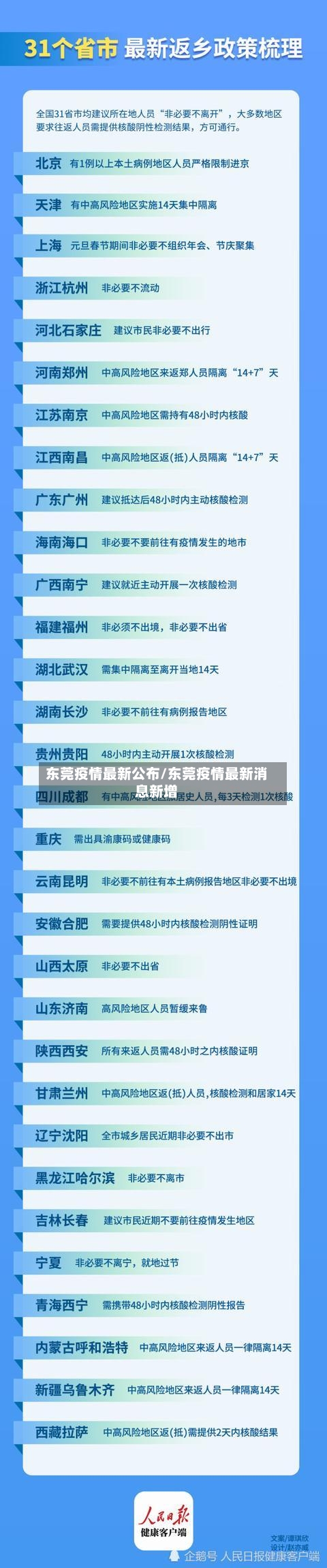 东莞疫情最新公布/东莞疫情最新消息新增-第2张图片