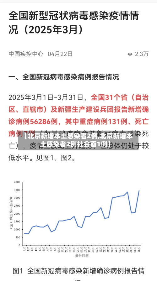 【北京新增本土感染者2例,北京新增本土感染者2例社会面1例】-第2张图片