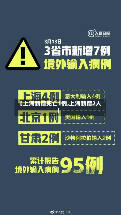 【上海新增死亡1例,上海新增2人】-第2张图片