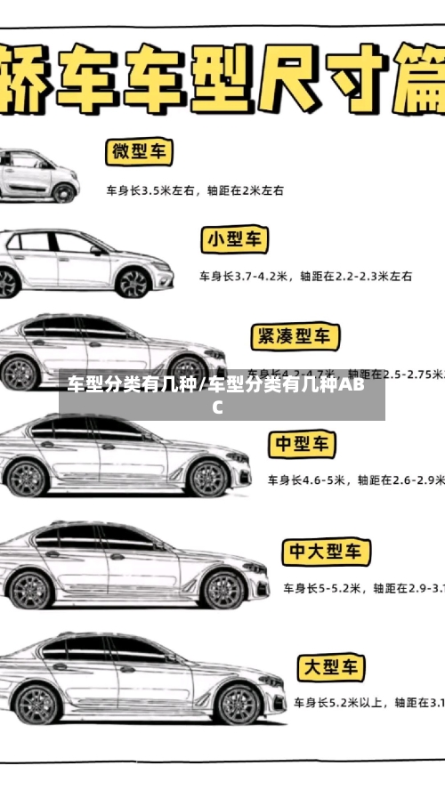 车型分类有几种/车型分类有几种ABC-第2张图片