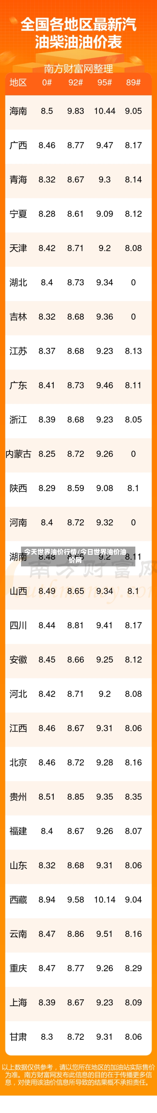 今天世界油价行情/今日世界油价油价网-第2张图片