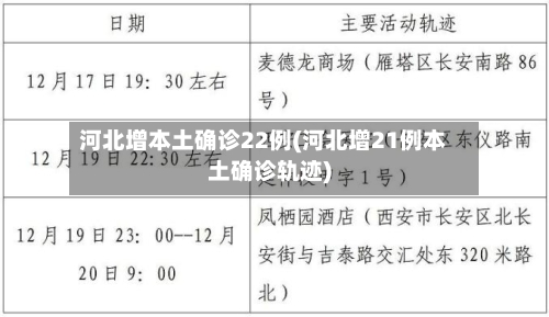 河北增本土确诊22例(河北增21例本土确诊轨迹)-第2张图片